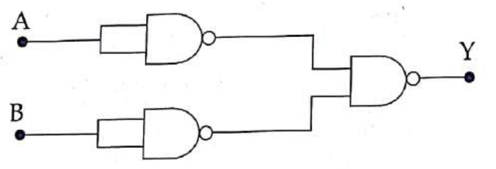 Two NAND gates with inputs tied, fed by A and B, whose outputs go to a third NAND gate giving Y