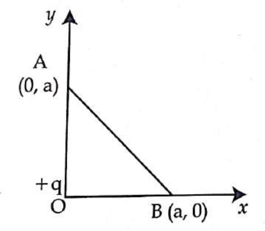 Charge +q at origin O, point A (0, a) on y-axis and point B (a, 0) on x-axis joined by a line